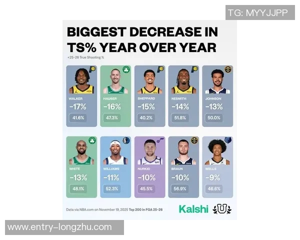 本赛季表现惊艳的球员名单场均得分25以上真实命中率超65百分比